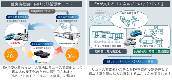 リサイクルとまちづくり