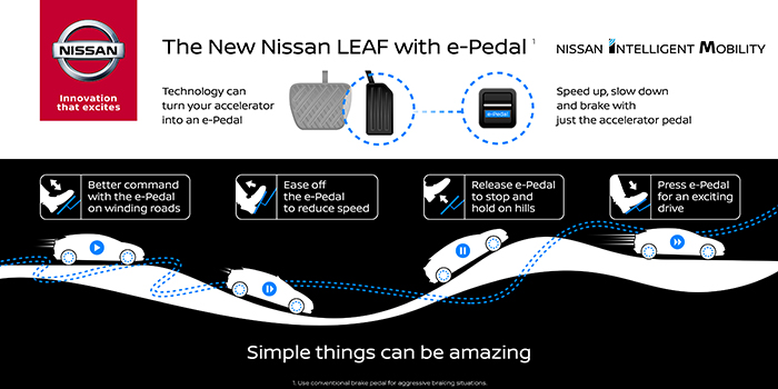 100 電気自動車の日産リーフ E Pedal を搭載